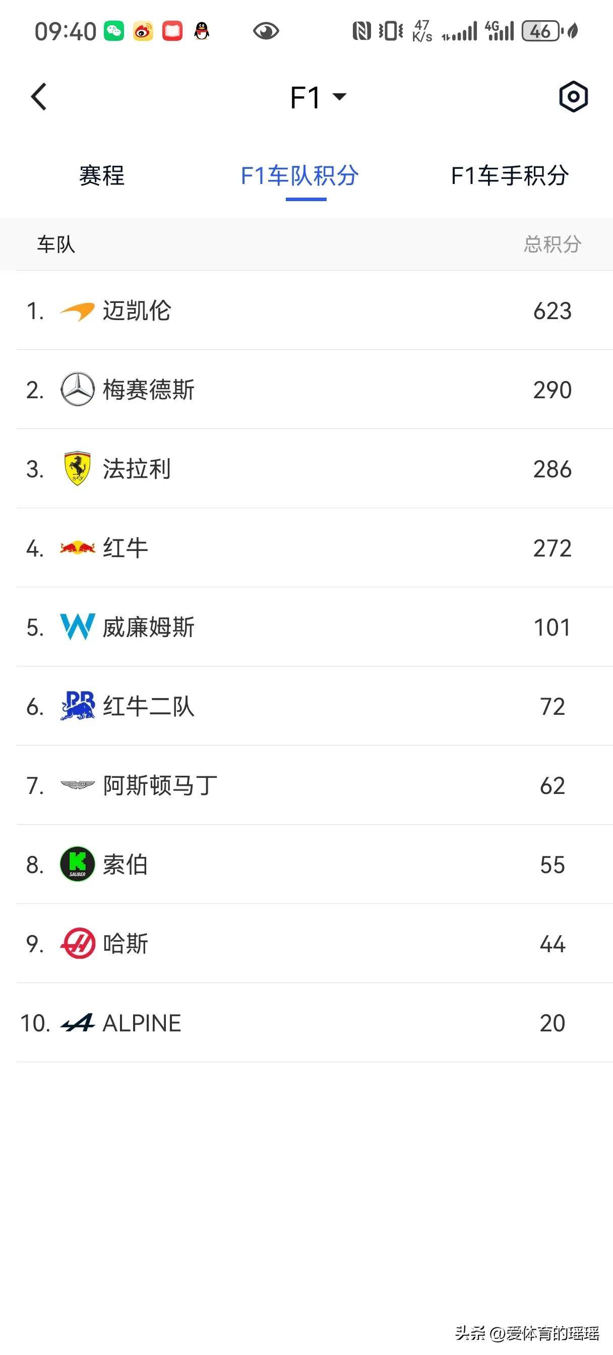 是领先后方, 在整个分站, 之下也是让